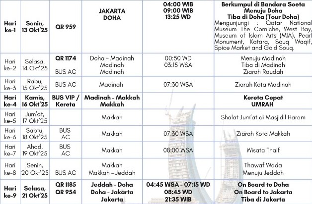 Tabel Rencana Perjalanan